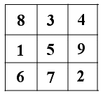 Magisk kvadrat, 3 x 3:. 8, 3, 4 1, 5, 9 6, 7, 2